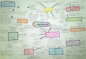 Mind Map