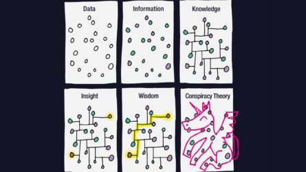 Thinking in Pictures – Adventures in Trying to be Smart